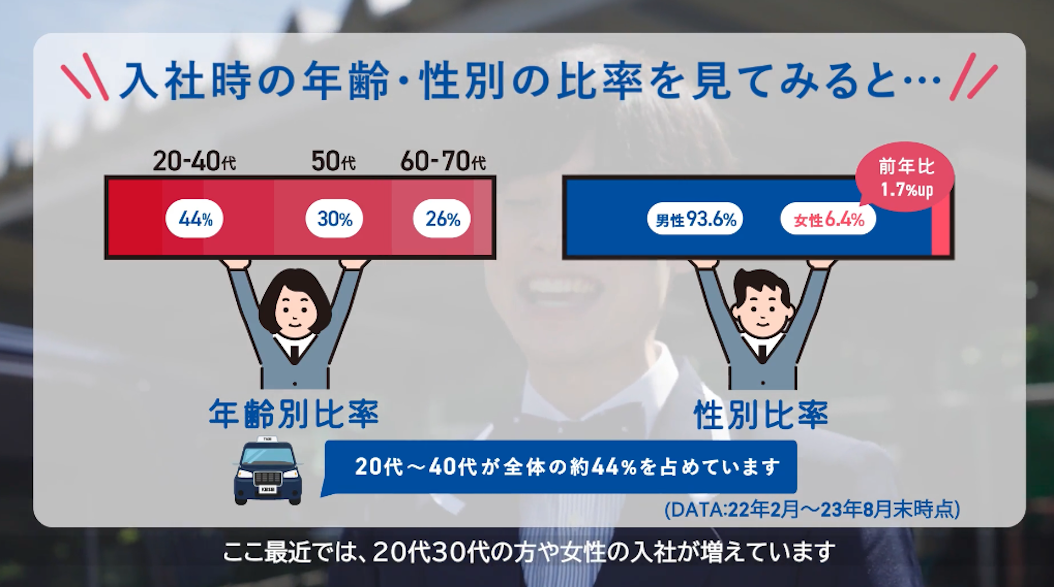 京成タクシーのドライバー